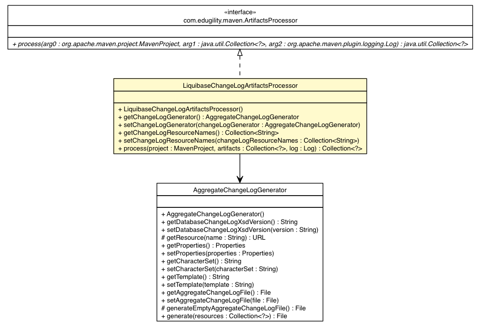 Package class diagram package LiquibaseChangeLogArtifactsProcessor